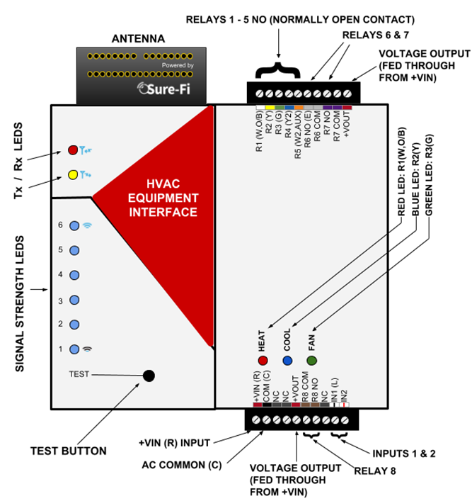 Figure 12