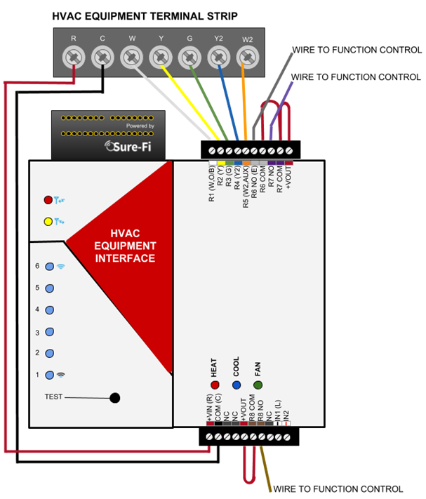 Figure 22