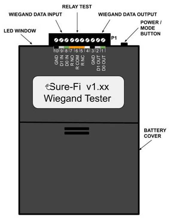 Figure 1