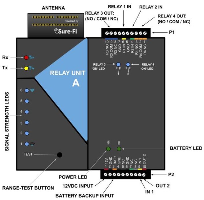 Figure 2