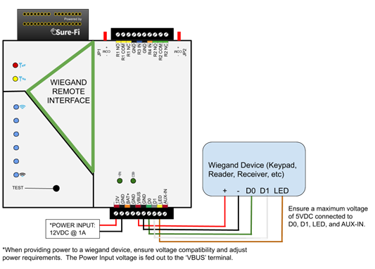 Figure 11