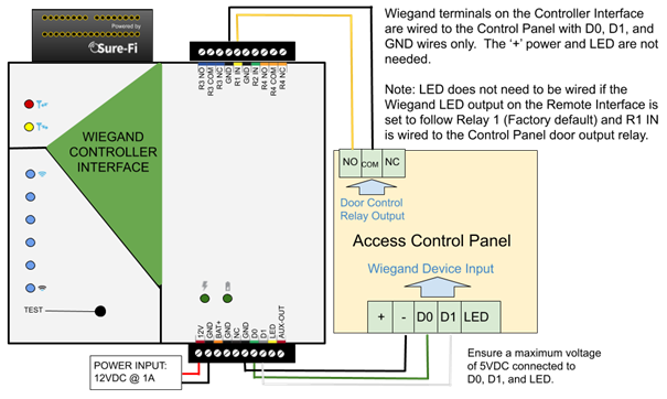 Figure 12
