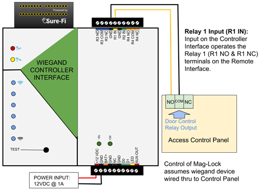 Figure 14