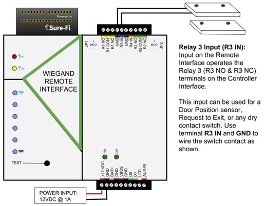 Figure 15