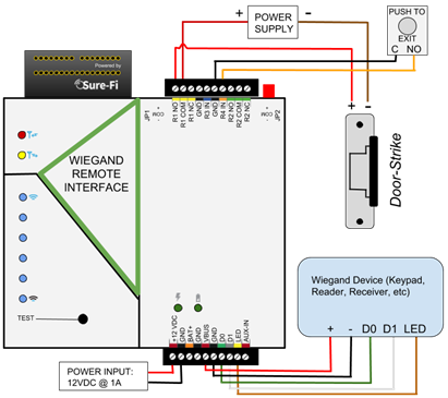 Figure 19a