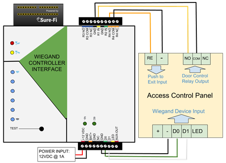 Figure 20