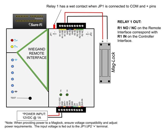Figure 13