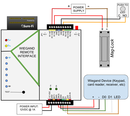 Figure 21
